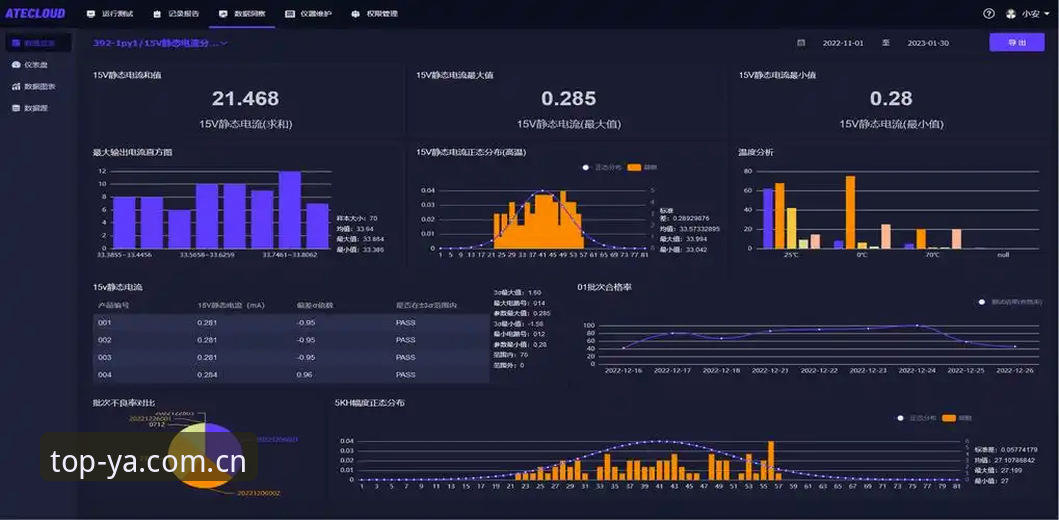 亚星设备端登录 揭秘亚星设备端登录:数据控眼中的80%效率提升真相